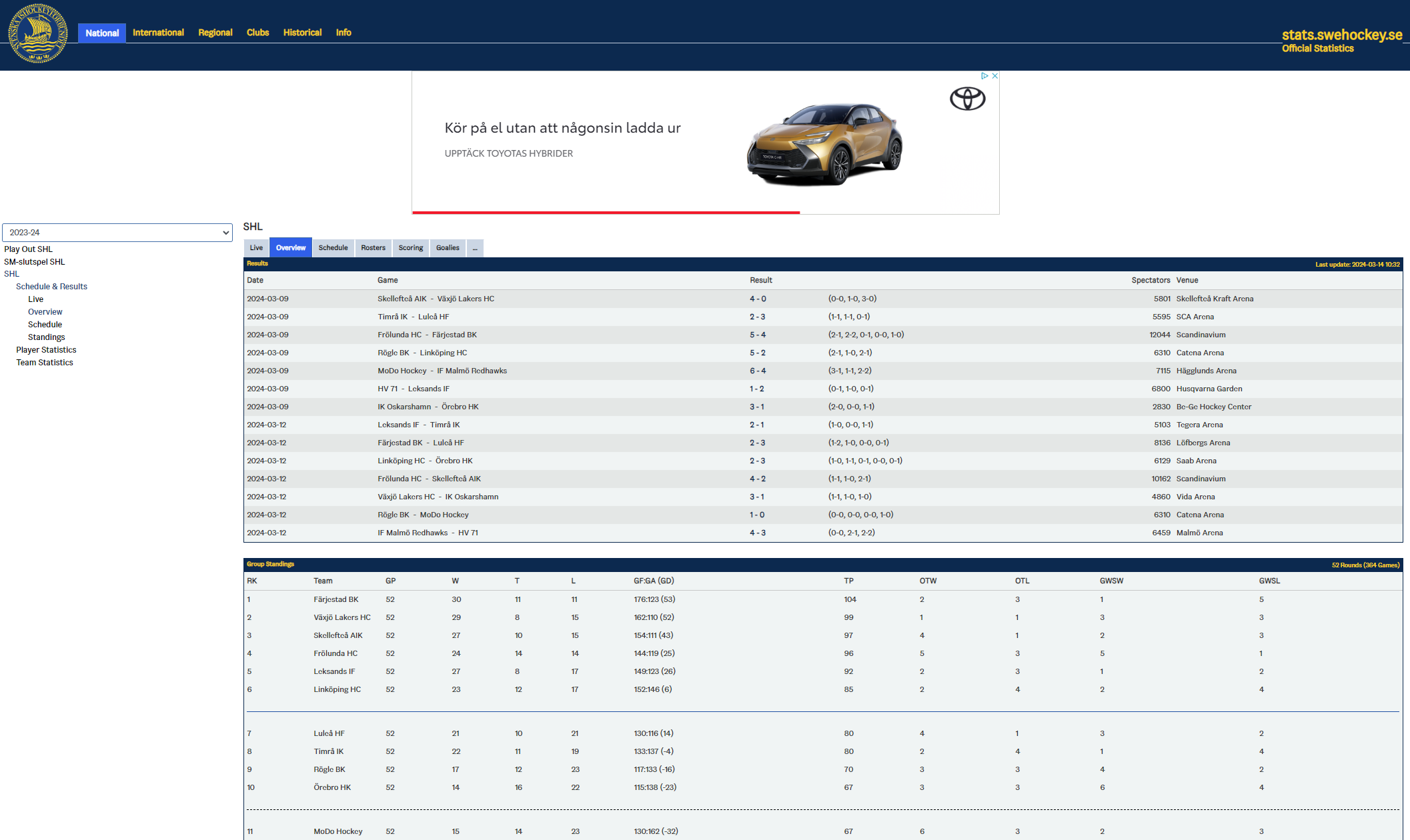 Officiell Statistik — stats.swehockey.se